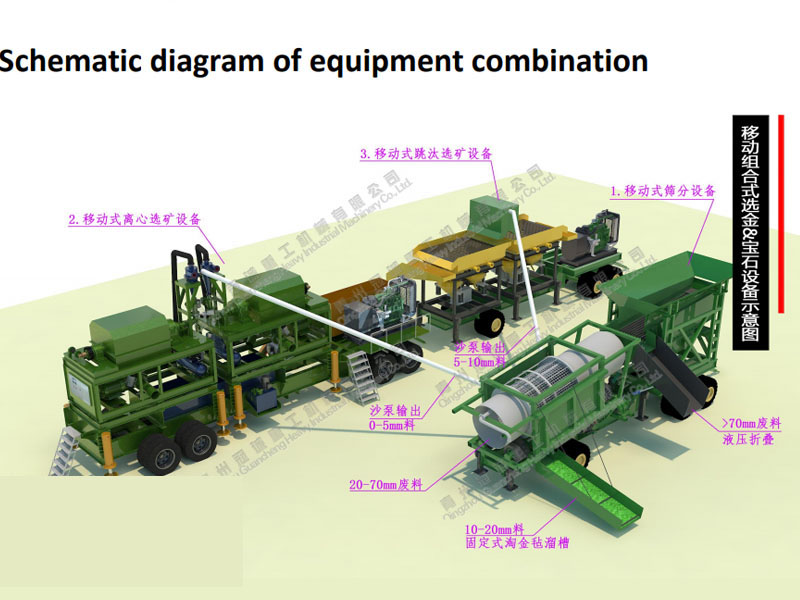 寶石怎么選？寶石選礦生產(chǎn)線產(chǎn)品特點：