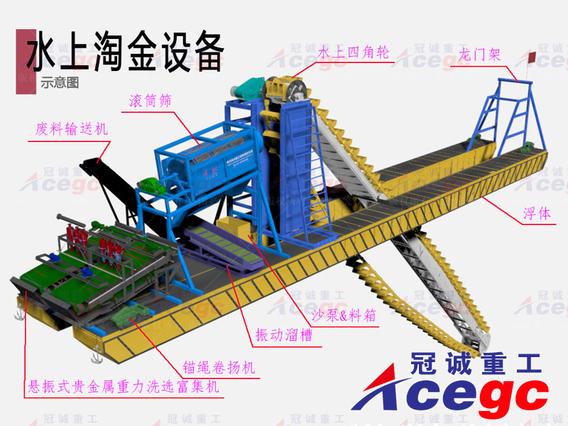 寶石黃金提取設(shè)備