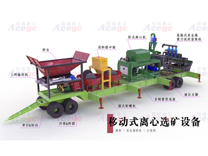 移動式選鎢礦設(shè)備 移動式選鎢礦設(shè)備