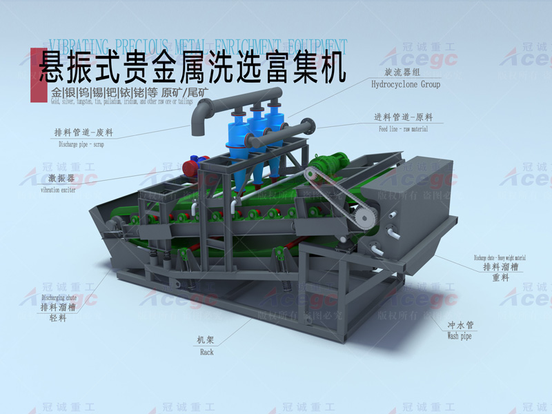 懸振式貴金屬尾礦富集選礦洗選機(jī)