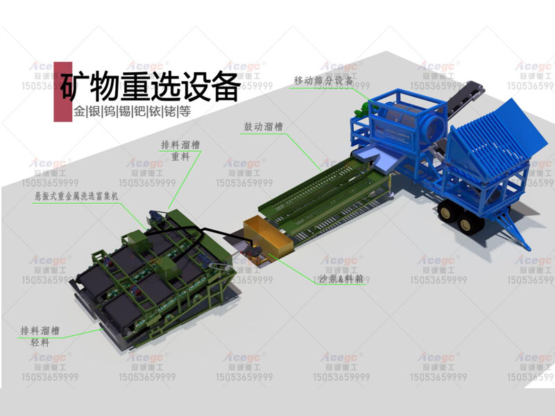 重金屬選礦設(shè)備 重金屬選礦設(shè)備