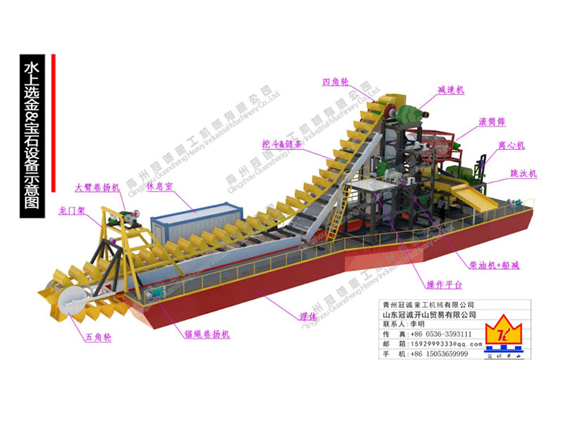 河道寶石重選機(jī)械