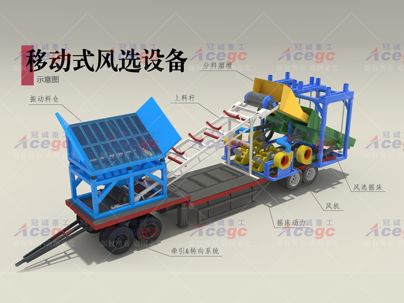 150方移動(dòng)式風(fēng)選鉭鈮車