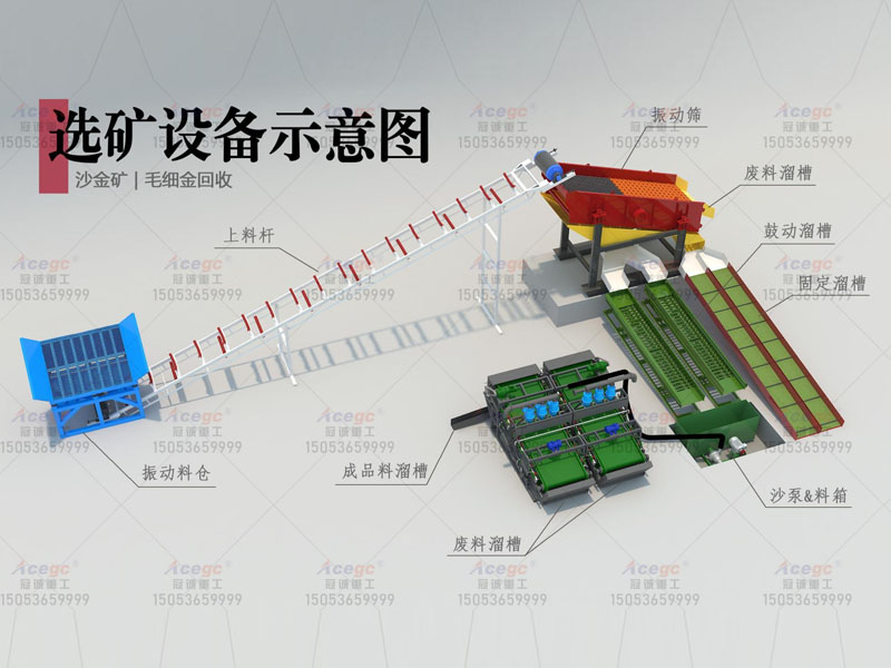 沙金礦/毛細(xì)金/原礦尾礦選礦設(shè)備